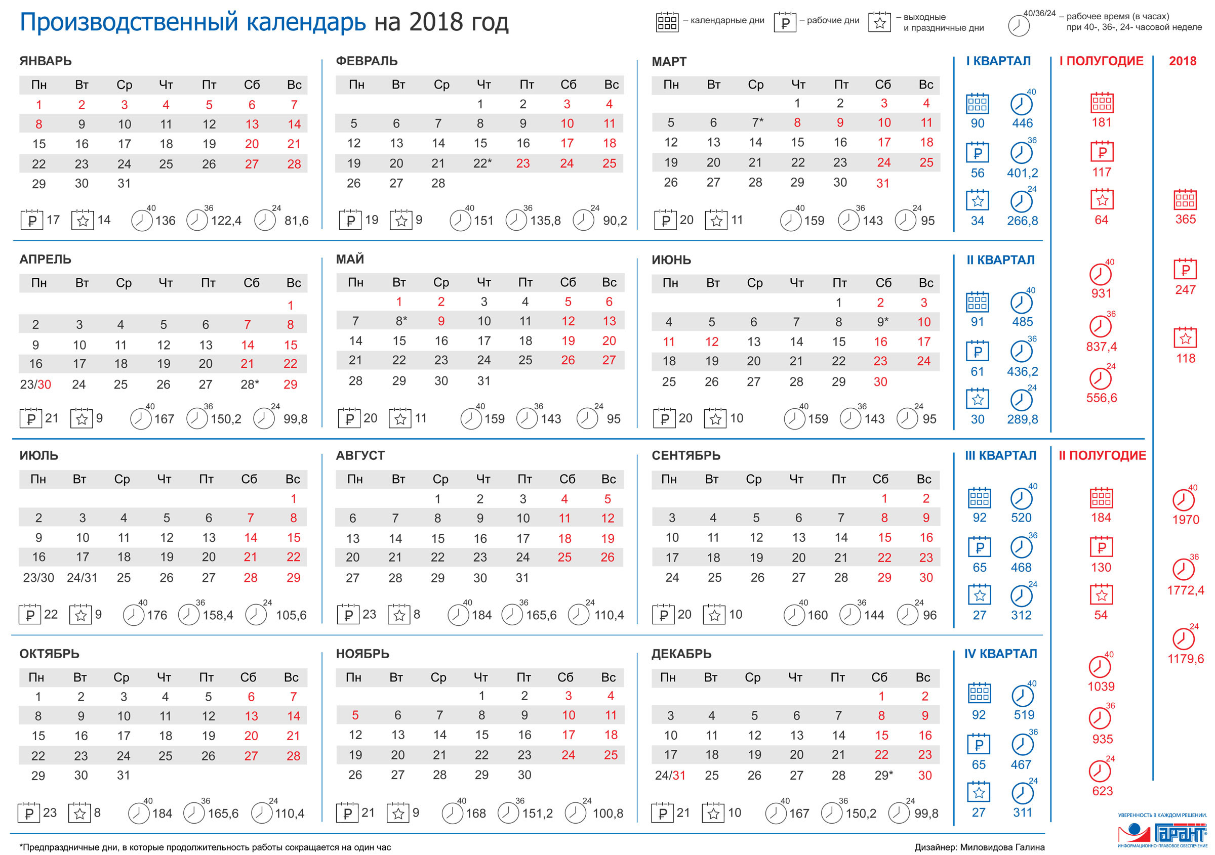 Календарь государственных праздников. Календарь 2024 со всеми выходными. Календарь 2022 дни недели сбоку. Календарь рабочего времени на 2022 год с праздниками и выходными. Производственный календарь на 2022 2023 2024 годы.