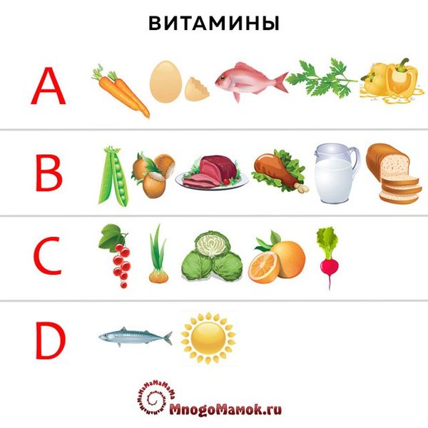 Витамины в продуктах картинки для детей