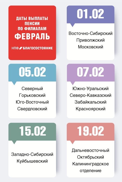График нпф благосостояние в январе Новости и сообщения из официальной группы Вконтакте Негосударственного пенсионно