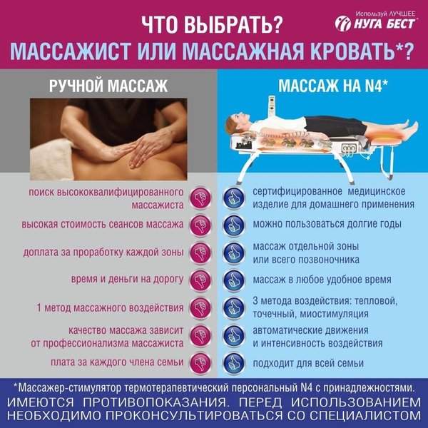 Нуга бест установка кровати