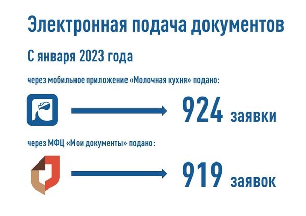 Приложение молочная кухня рб