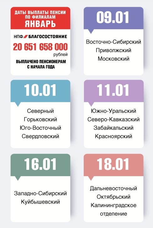 График выдачи пенсии благосостояние в январе Новости и сообщения из официальной группы Вконтакте Негосударственного пенсионно