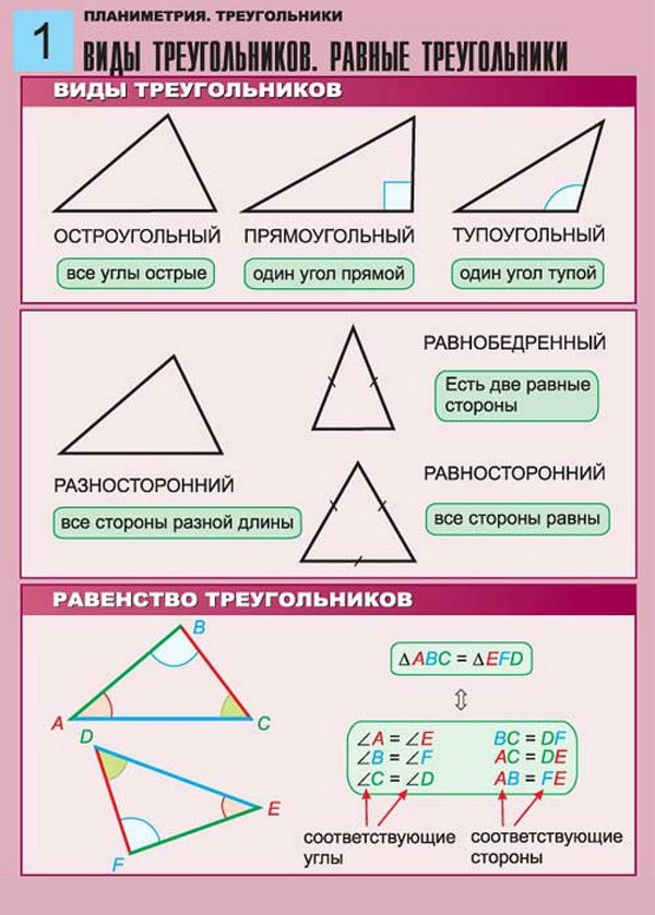 Геометрия весь школьный курс в таблицах и схемах