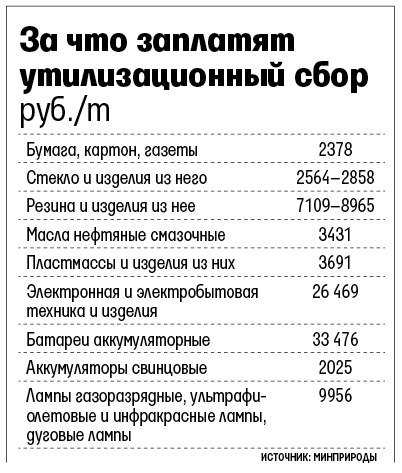 Утиль оплачен. Утилизационный сбор оплачен. Утилизационный сбор уплачивается за. Утилизационный сбор при импорте автомобилей. Утилизационный сбор на вещи.