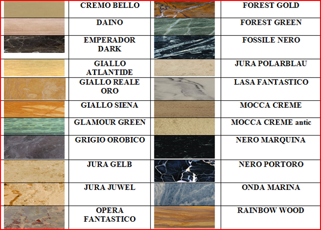 Мрамор название цветов. Название мрамора по цвету. Цветовая палитра мрамора. Твердость гранита.