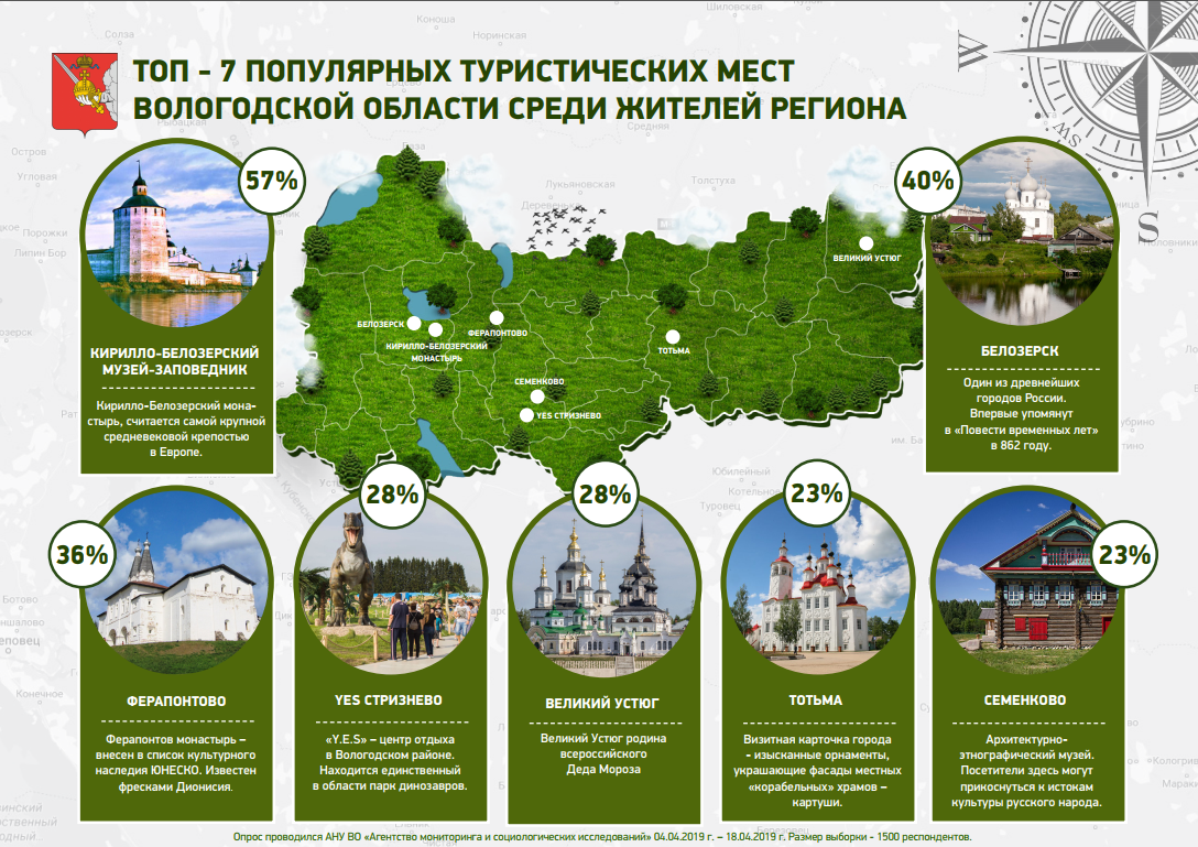 Газеты в Вологде: адреса и телефоны – Издать газету: 29 заведений, 2  отзыва, фото – Zoon.ru