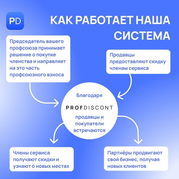 Профдисконт карта что это