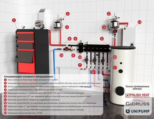 Подключение котла польская жара Новости и сообщения из официальной группы Вконтакте Компания по продаже котлов д