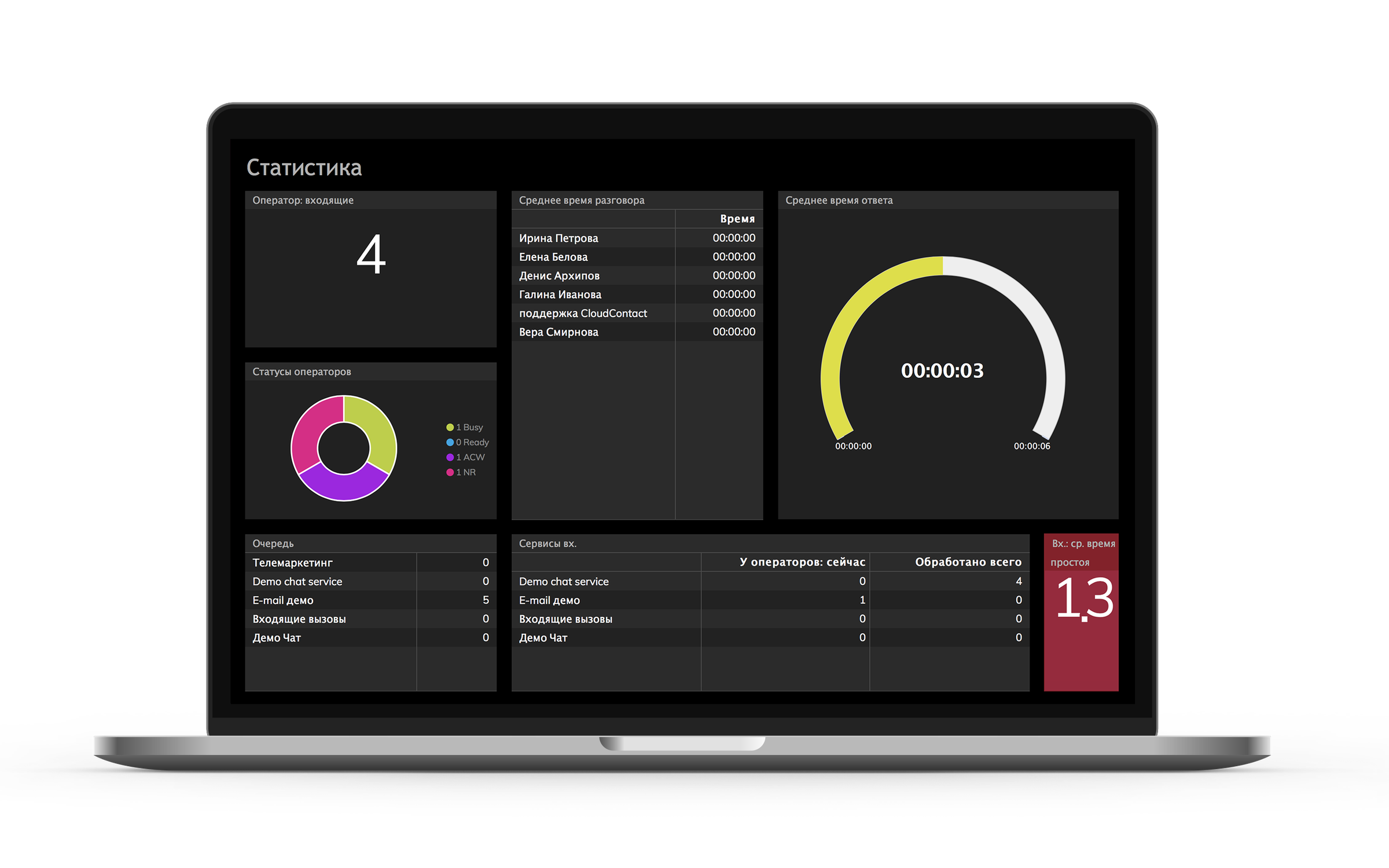 3cx wallboard. Wallboard admin. Оператор СТАТИСТ. UV wallboard.