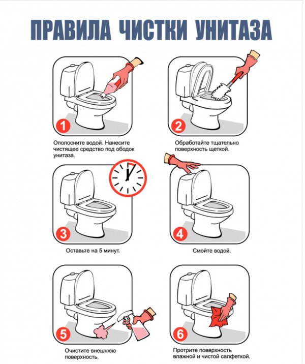 Как часто проводится влажная уборка в туалетах по санпину