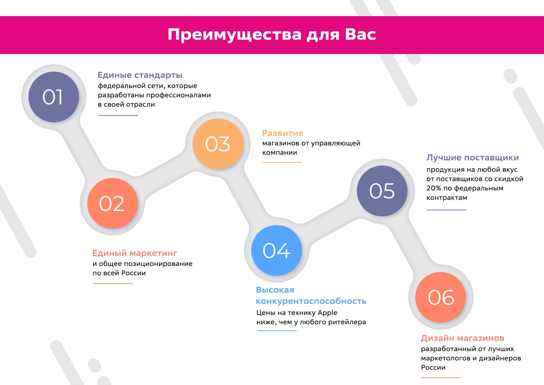 Магазины мобильных телефонов в Нижнекамске рядом со мной – Купить сотовый  телефон: 66 магазинов на карте города, 645 отзывов, фото – Zoon.ru