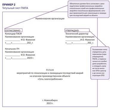 Кто утверждает план проекта Новости и сообщения из официальной группы Вконтакте Музей охраны труда Республик