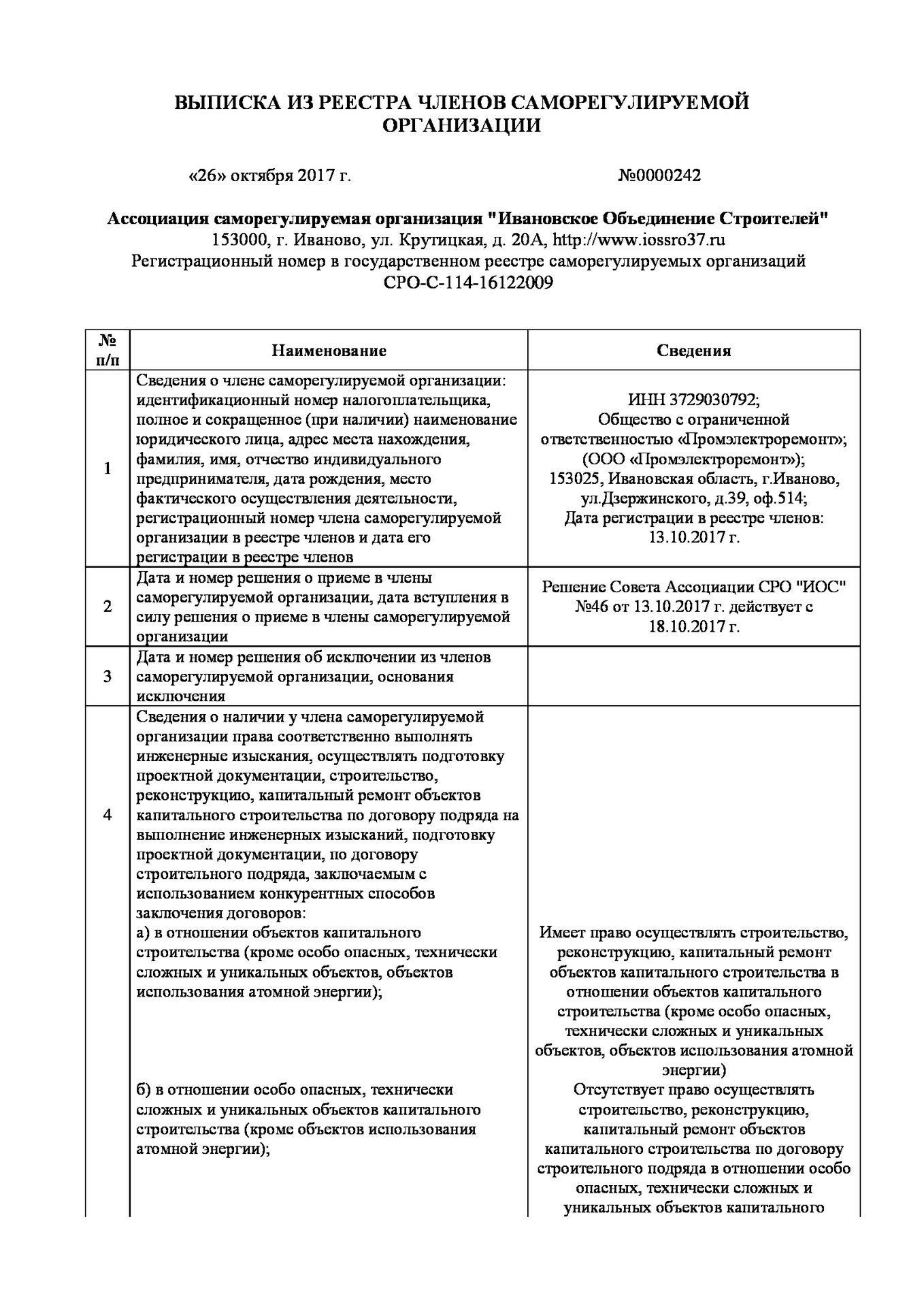 Проектно-сметная документация в Иванове – Заказать разработку проектной  документации: 10 строительных компаний, 1 отзыв, фото – Zoon.ru