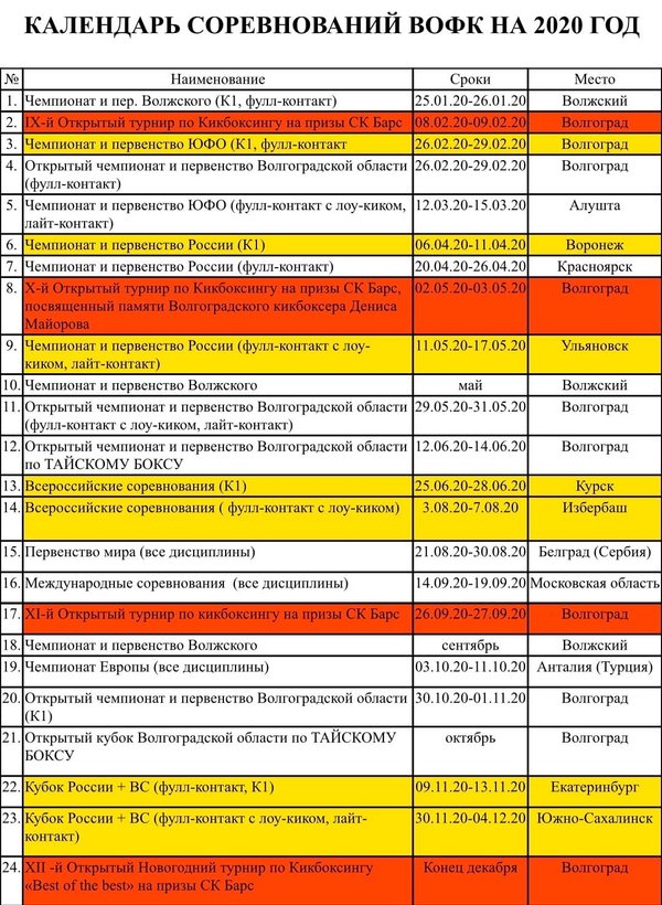 Календарный план федерации бокса россии