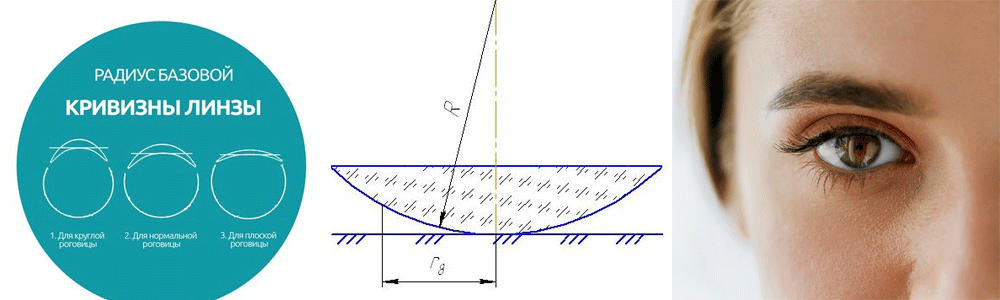 Линзы разница. Что такое радиус кривизны в контактных линзах 8.6. Что такое радиус кривизны в контактных линзах 8.4. Стандартная Базовая кривизна контактных линз. Радиус кривизны контактных линз 8.7.