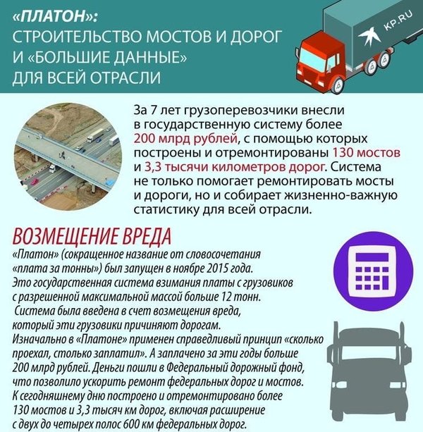 Система взимания платы платон презентация