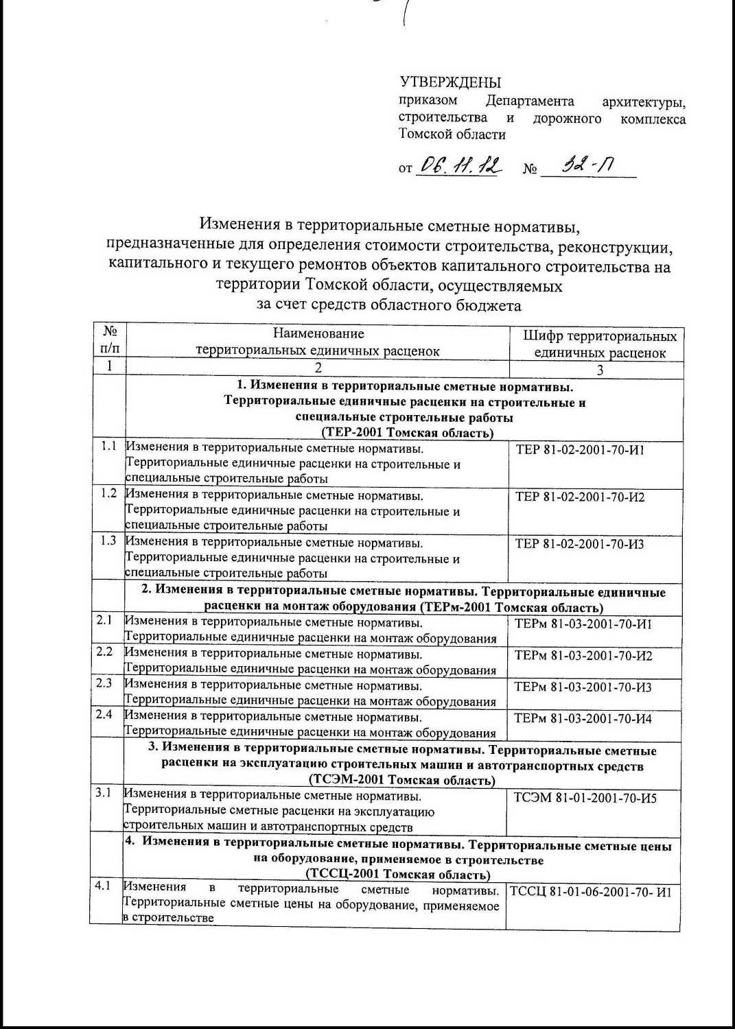 Расценки на мебельные работы