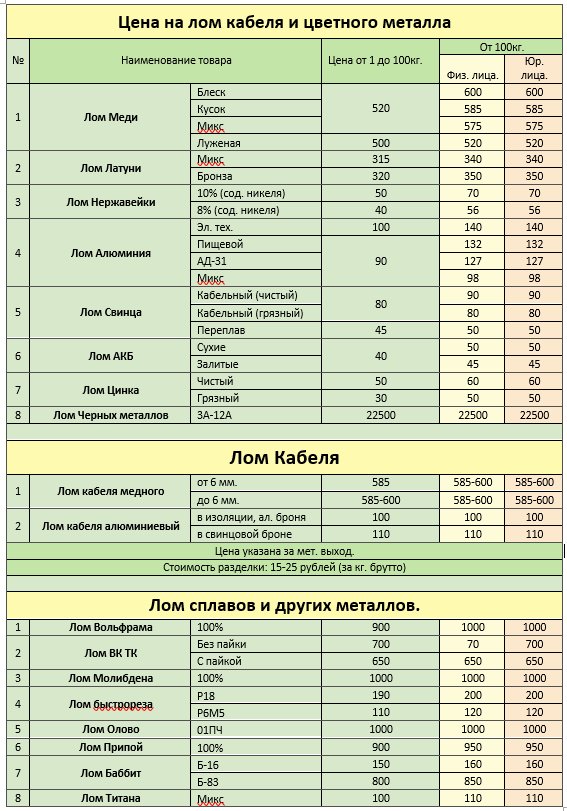 Прайс лист белое озеро цены на 2016 год.