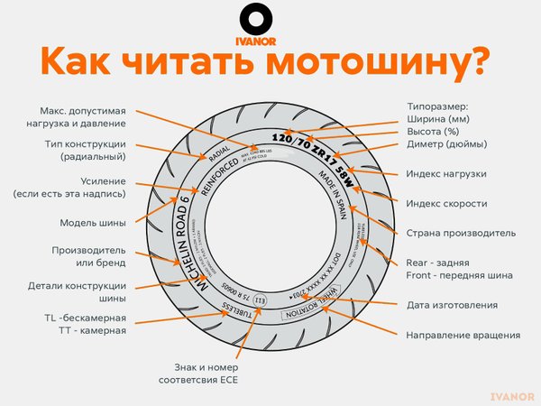 Карта вианор активация