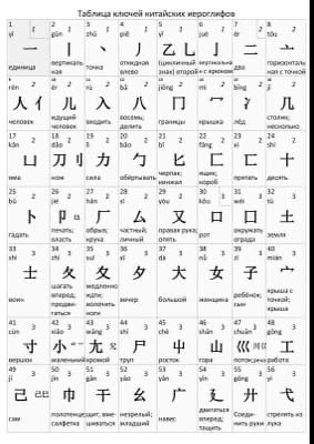 Графемы китайского языка таблица