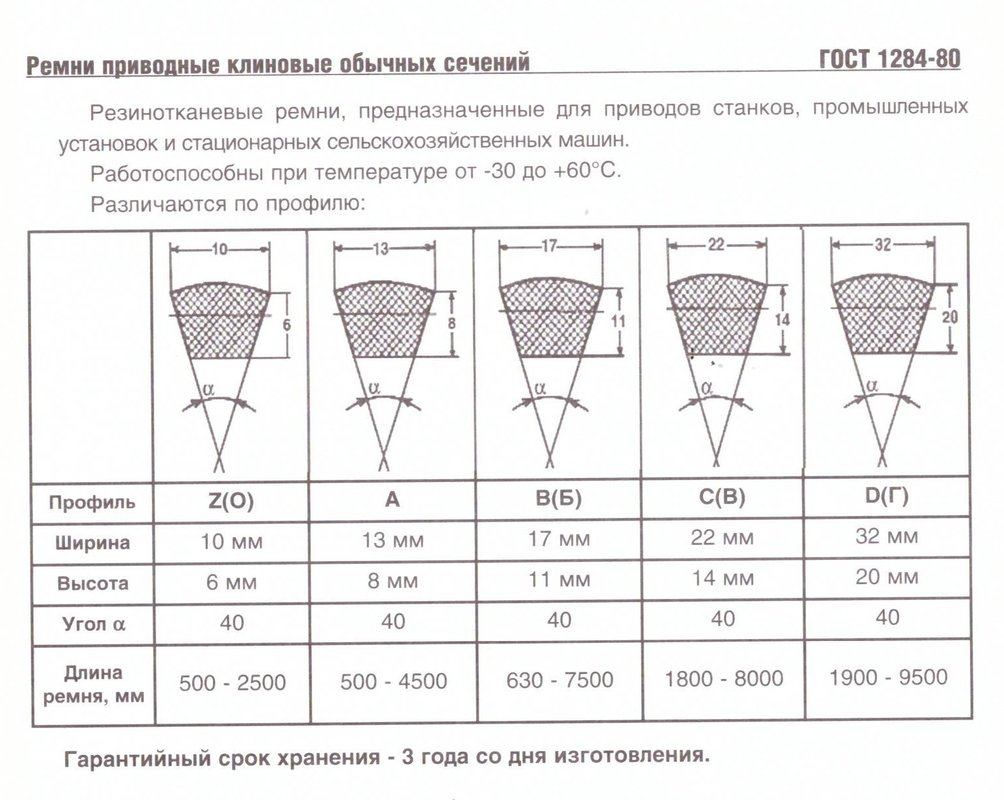 Ремни клиновые профиль в размеры таблица