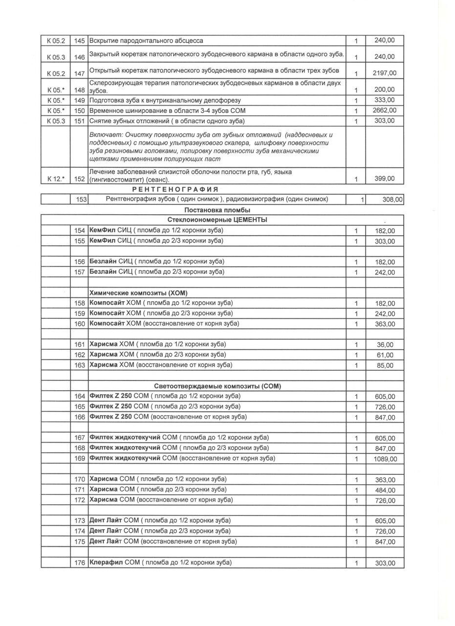 Лучшие медицинские центры Когалыма рядом со мной на карте - рейтинг, цены,  фото, телефоны, адреса, отзывы - Zoon.ru