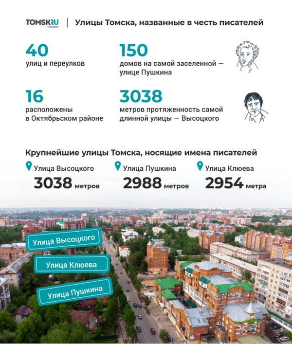 Обвал училища связи в томске. Томское училище связи обрушение. Памятники училищам связи. Томск в честь кого назван. Томск в честь кого назван.