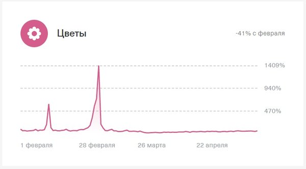 Мебельная фурнитура фирма карат