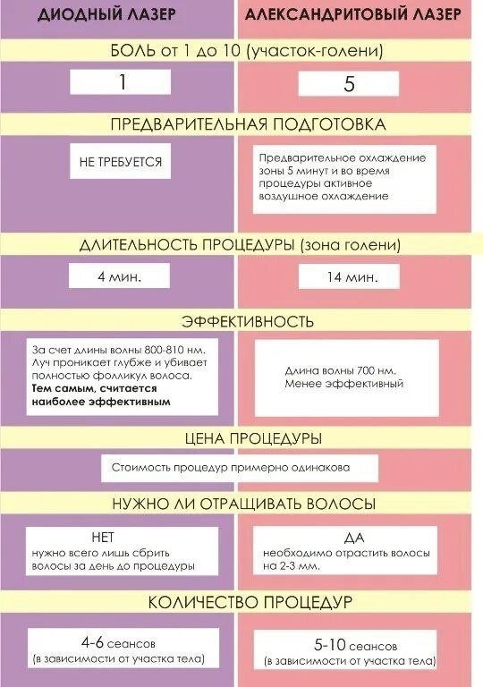 Разница между диодным и александритовым лазером. Диодный лазер и александритовый лазер. Диодный и александритовый лазе. Диодный и александритовый лазер отличия. Различие диодного и александритового лазера.