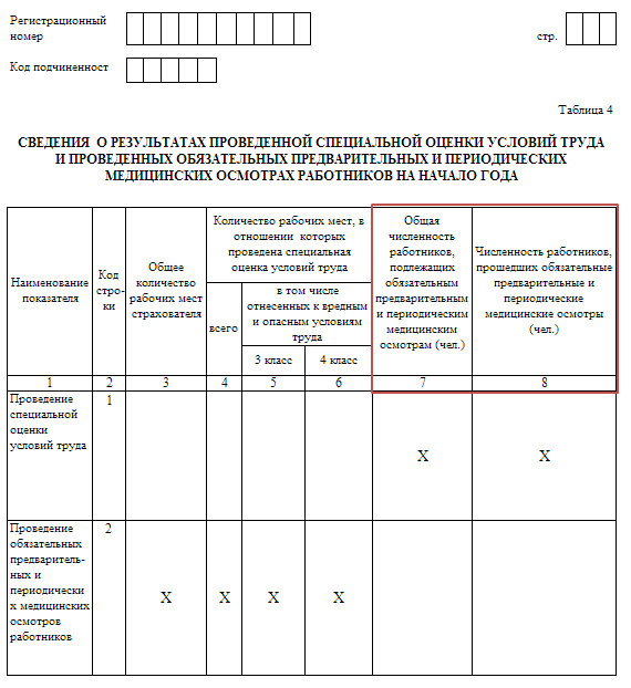 4 фсс нулевой отчет образец для ооо без работников