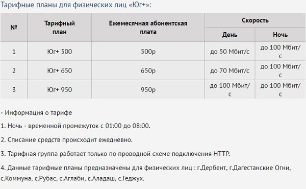 карема мтс дагестан. тарифы махачкала. тарифы махачкала. тариф газа в дагестане. электронный билет на самолет ред вингс.