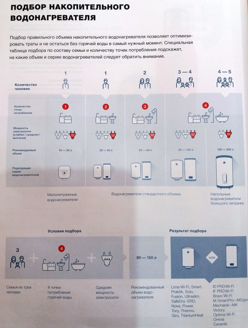 Магазины газовых плит в Вологде рядом со мной: цена от 250 руб. – Купить  плиту на газу: 28 магазинов на карте города, 7 отзывов, фото – Zoon.ru